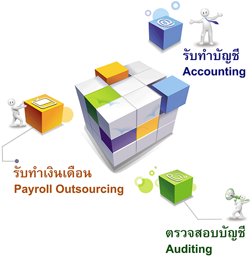 Payroll Outsourcing